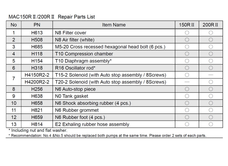 FujiMAC 150 200 repair parts list