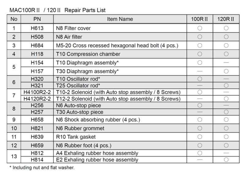 FujiMAC 100 120 repair parts list