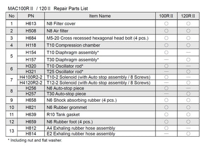 FujiMAC 100 120 repair parts list