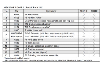 FujiMAC 150 200 repair parts list
