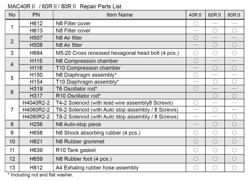 FujiMAC 40 60 80 repair parts list